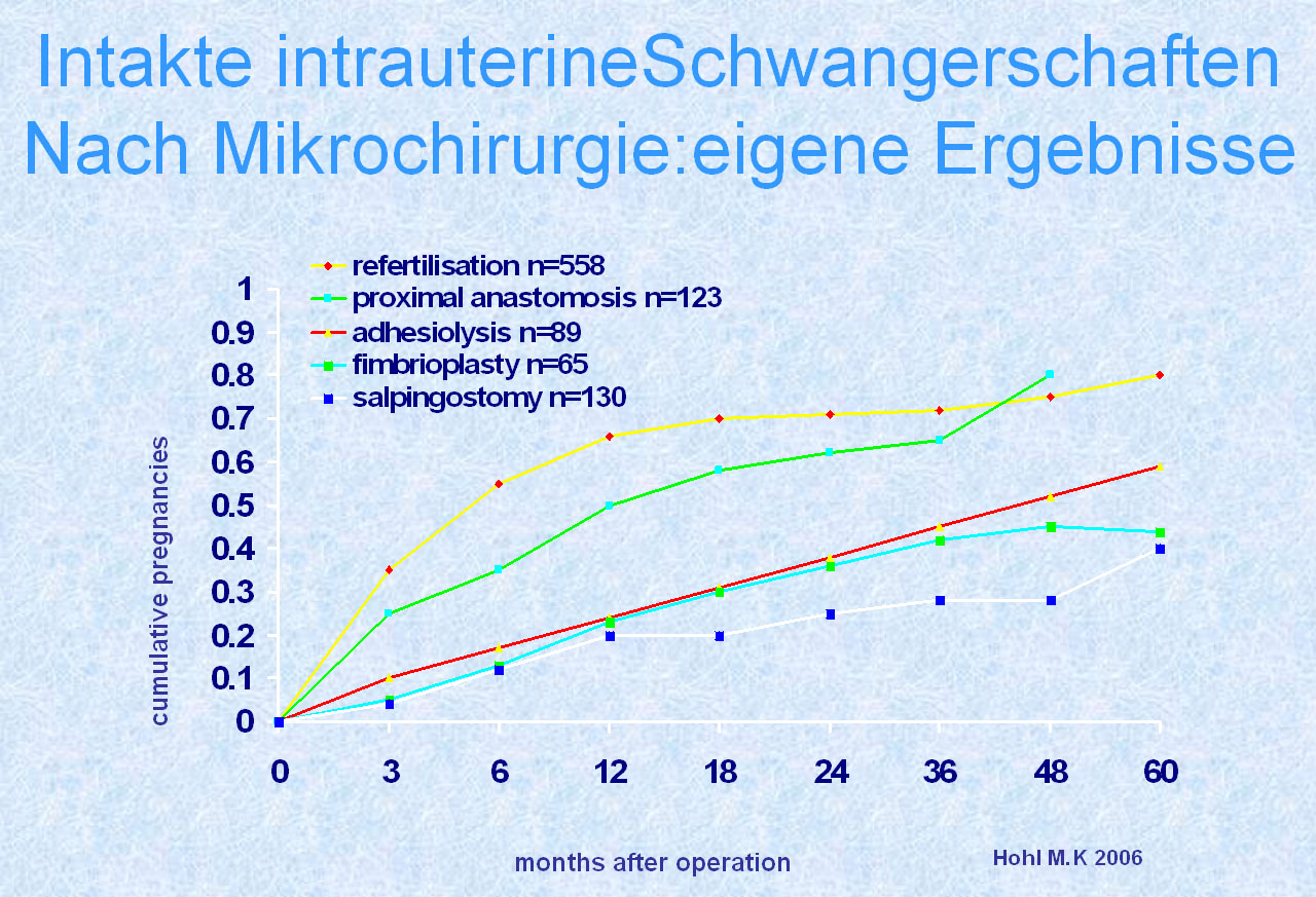 mikrochirurgie_grafik_neu_09_06.jpg mikrochirurgie_grafik_neu_09_06.jpg