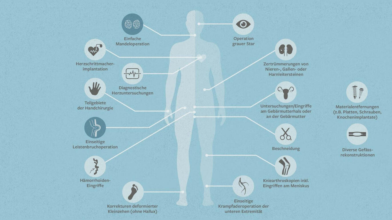 Infografik