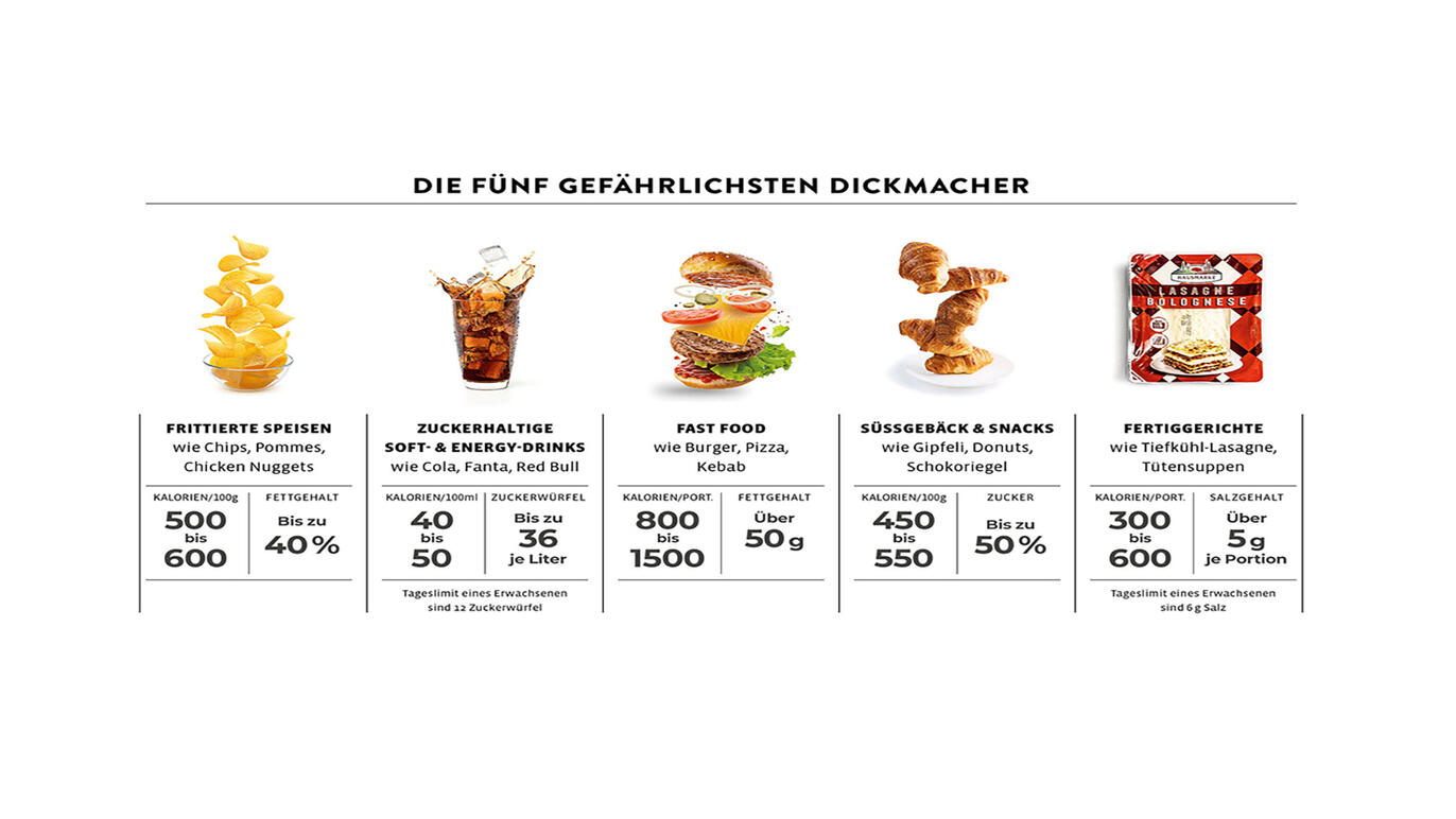 Fettiges Essen