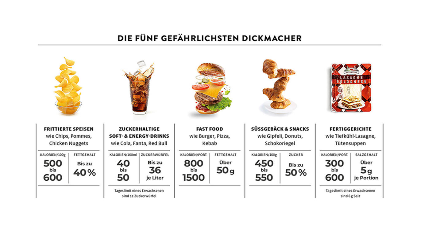 Fettiges Essen
