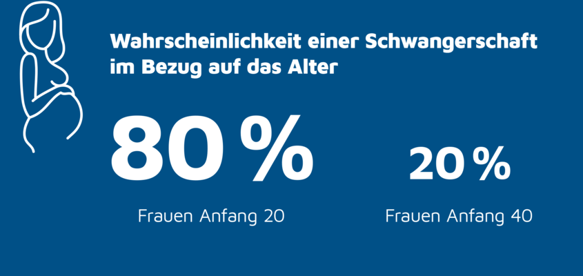 Schwangerschaft