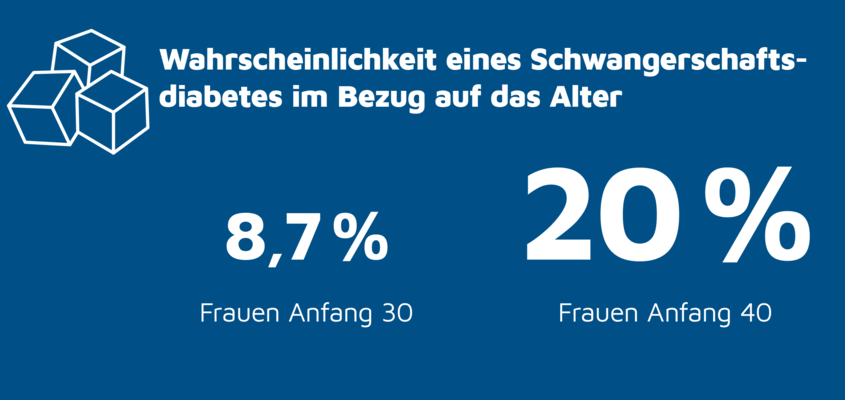Schwangerschaftsdiabetes