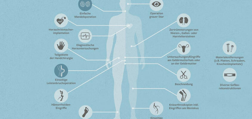 Infografik